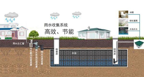 城市道路雨水收集是一種成本低、易于實施、有效的雨水收集與凈化方法