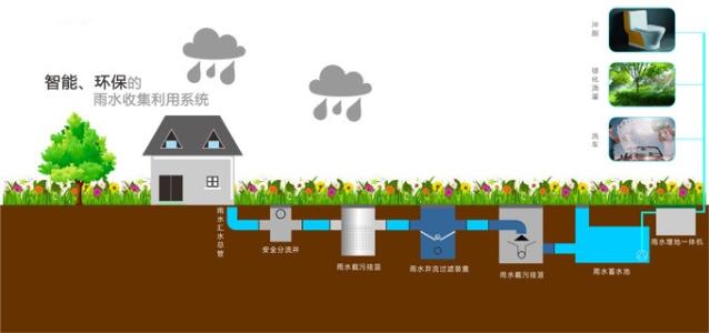 雨水收集起來有什么用呢？