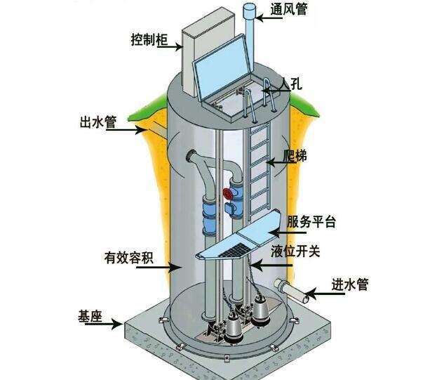 一體化預制泵站的功能、優勢及應用領域