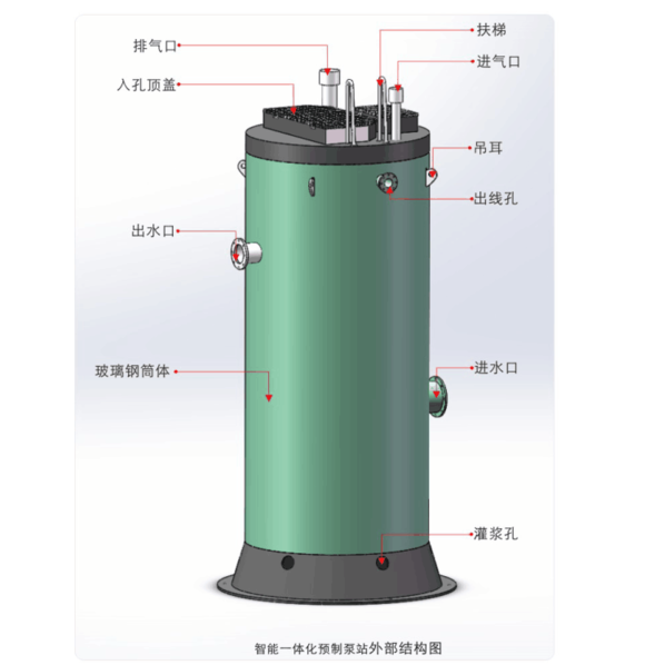 投入市場上的一體化預制泵站在使用時需注意些什么？