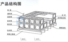 不銹鋼水箱溢流孔如何開設？溢流管作用與連接方法
